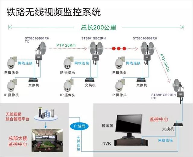 铁路无线监控系统