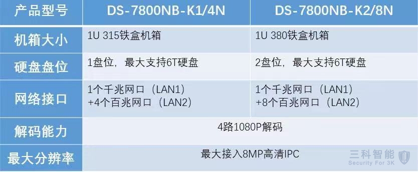 海康威视监控双网口参数