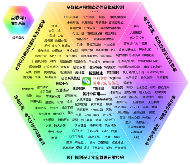 91香蕉视频免费下载业务范围