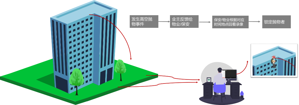 91香蕉视频在线监控摄像头