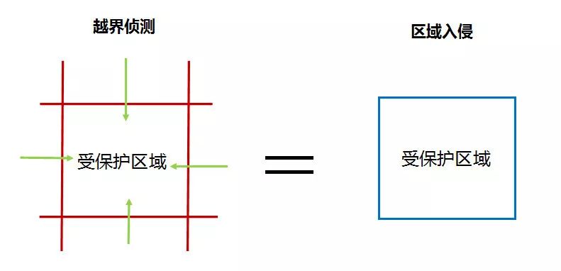 监控摄像头