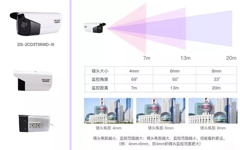 监控摄像头镜头尺寸